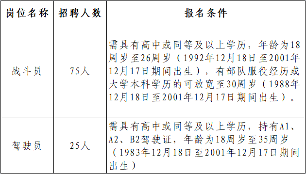 加高中学历.png